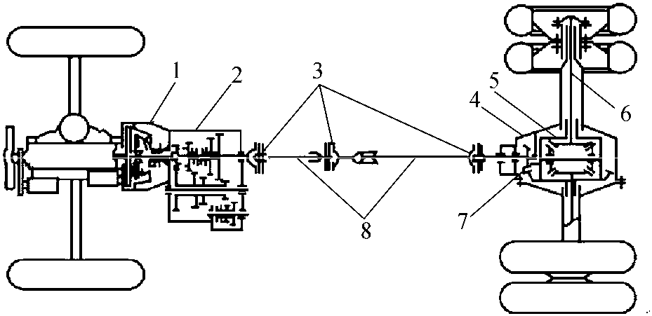 任務(wù)1.2 汽車傳動(dòng)系的組成及功用